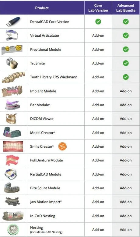 Exocad Flex Advanced Lab Bundle