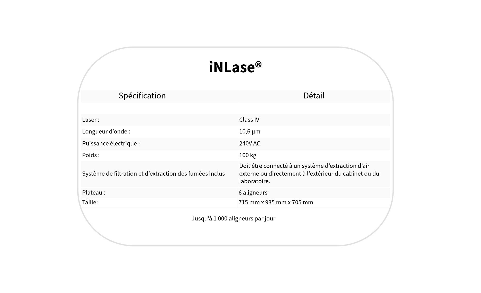 SPÉCIFICATIONS TECHNIQUES
