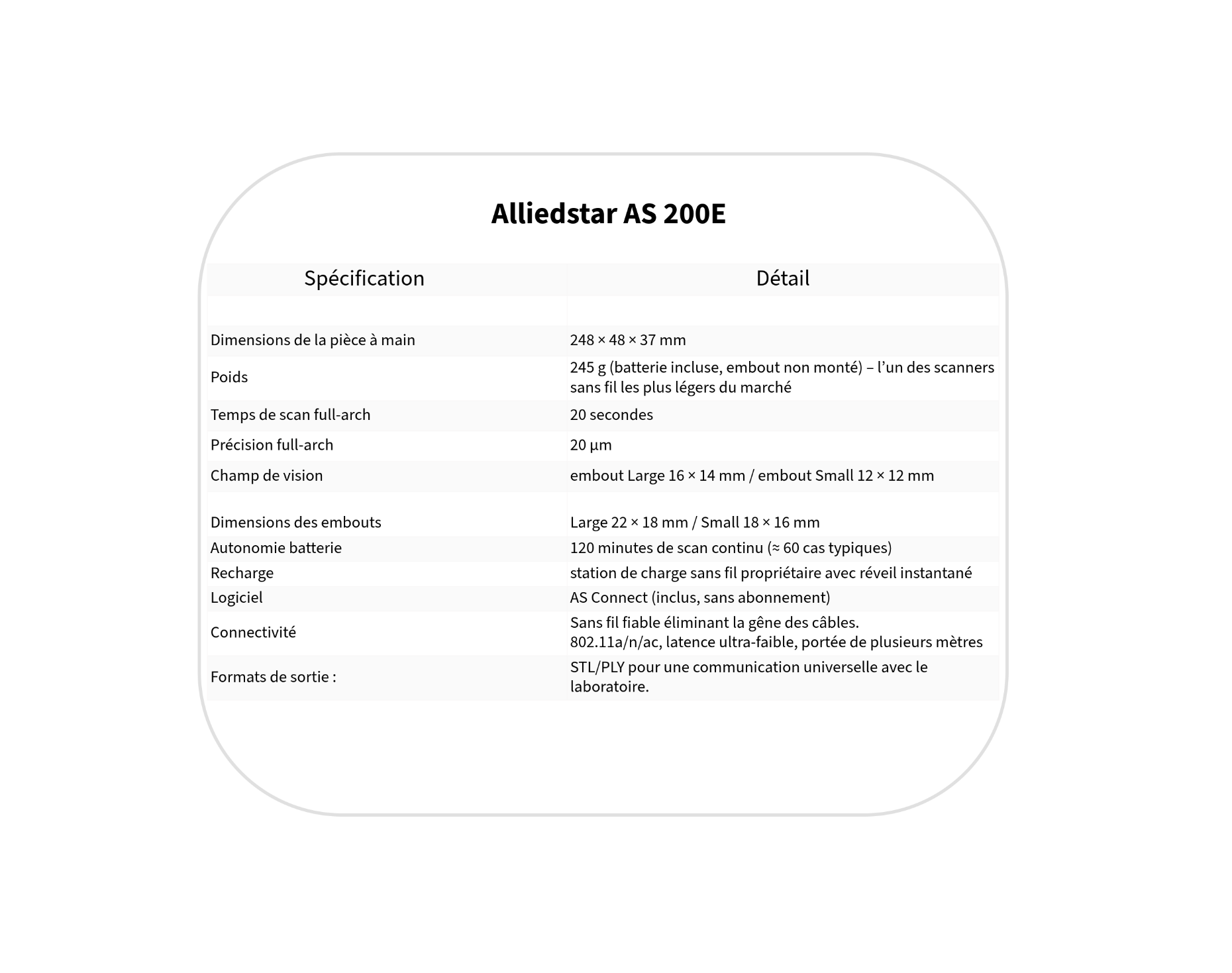 SPÉCIFICATIONS TECHNIQUES