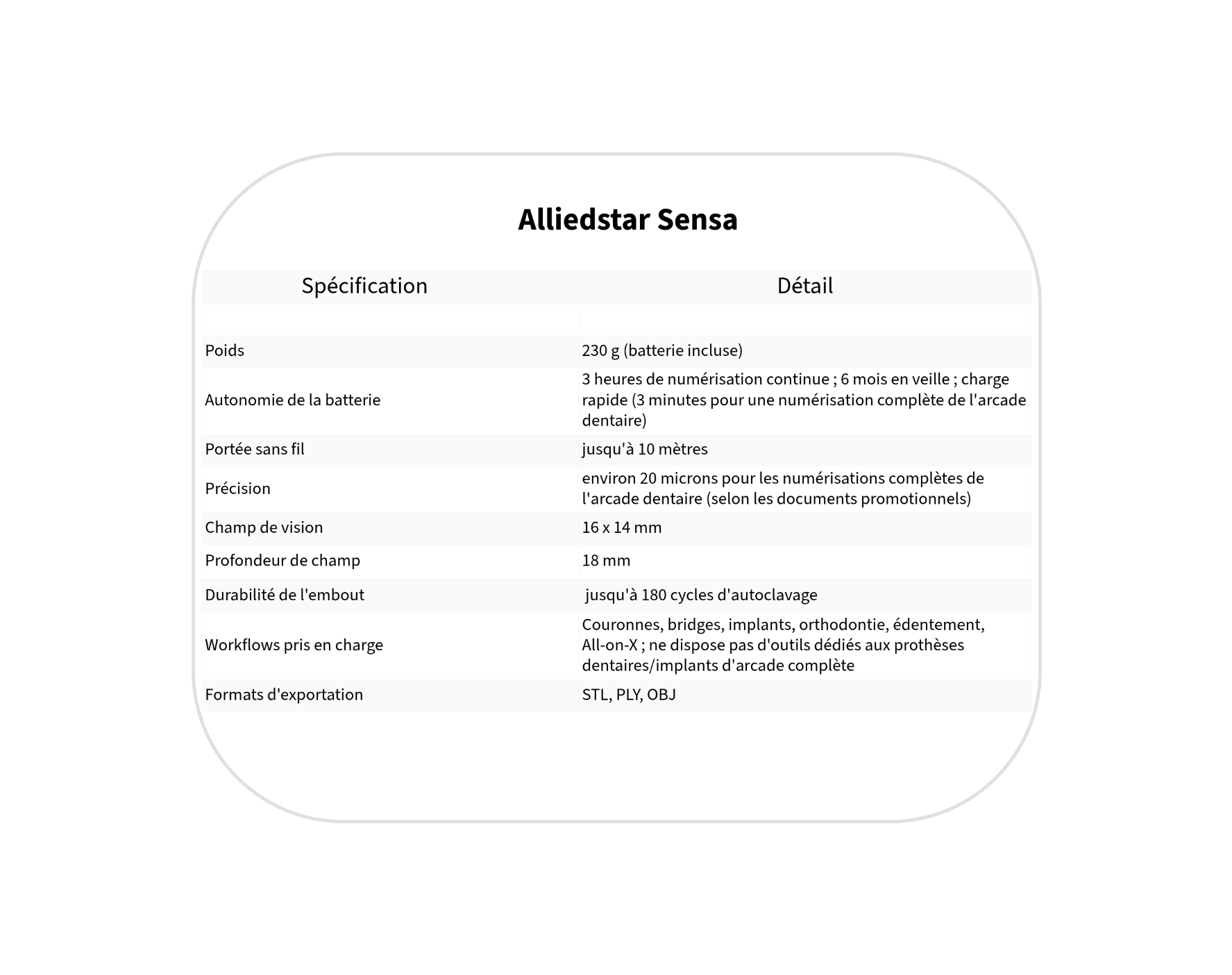 SPÉCIFICATIONS TECHNIQUES