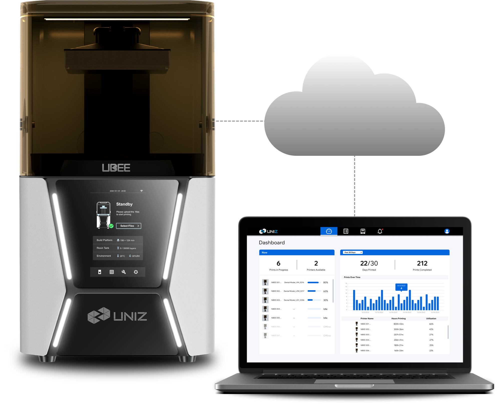 Imprimante 3D de Résine Dentaire Uniz UBEE